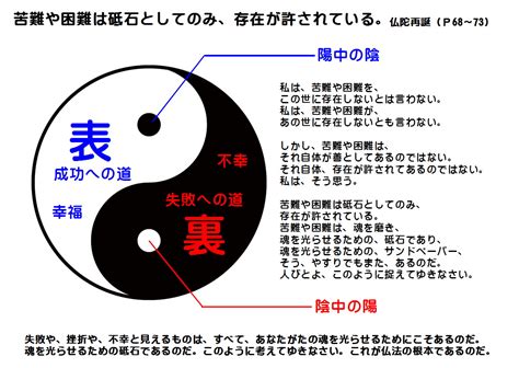 太極 陰陽